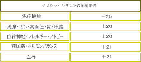 ブラックシリカからでる波動測定値